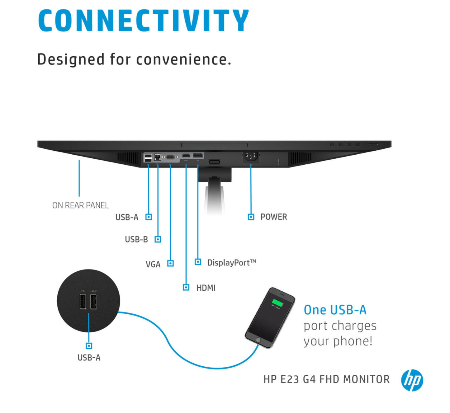 HP E23 G4 23" Dual Monitor