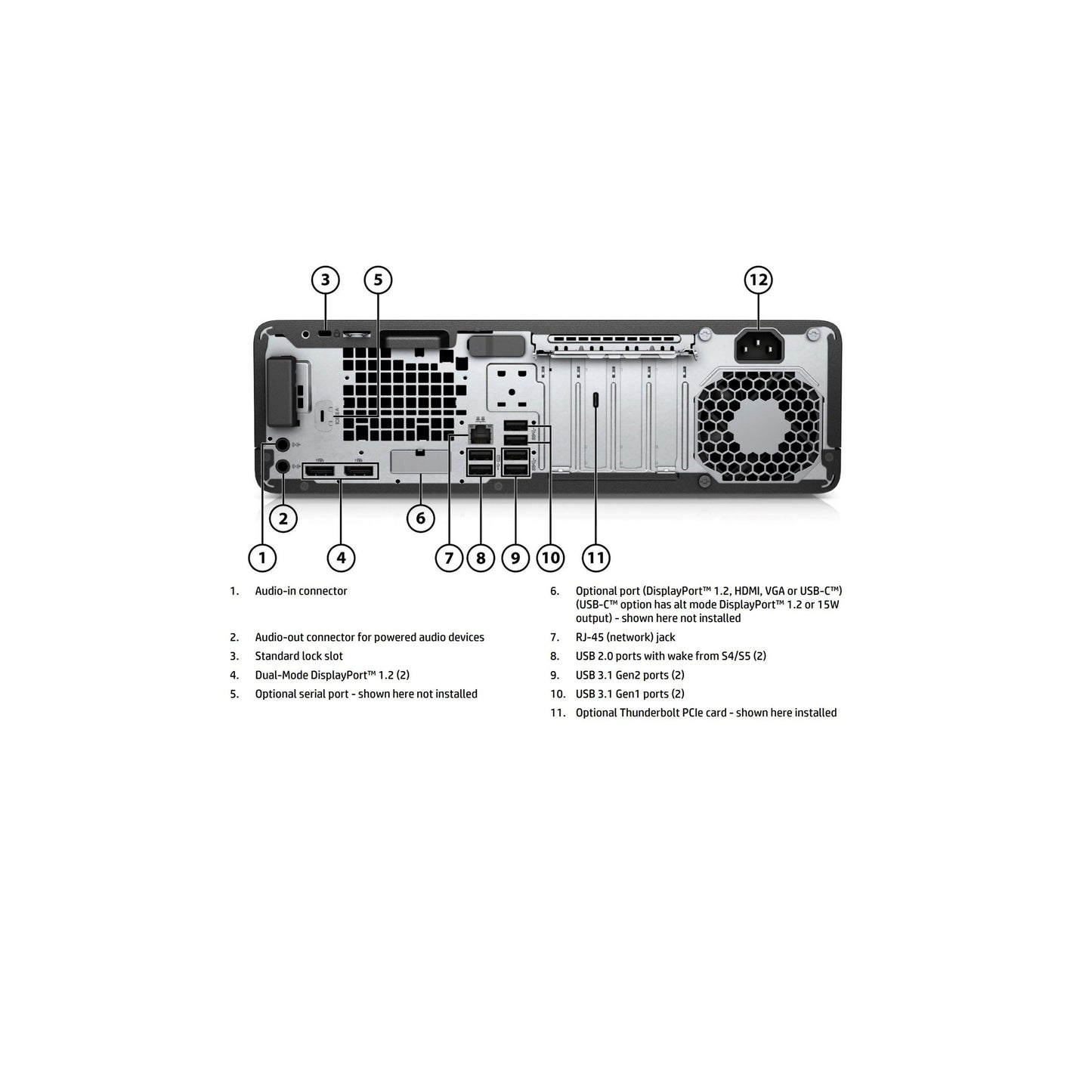 HP EliteDesk 800 G3 SFF Core i7 7th Gen