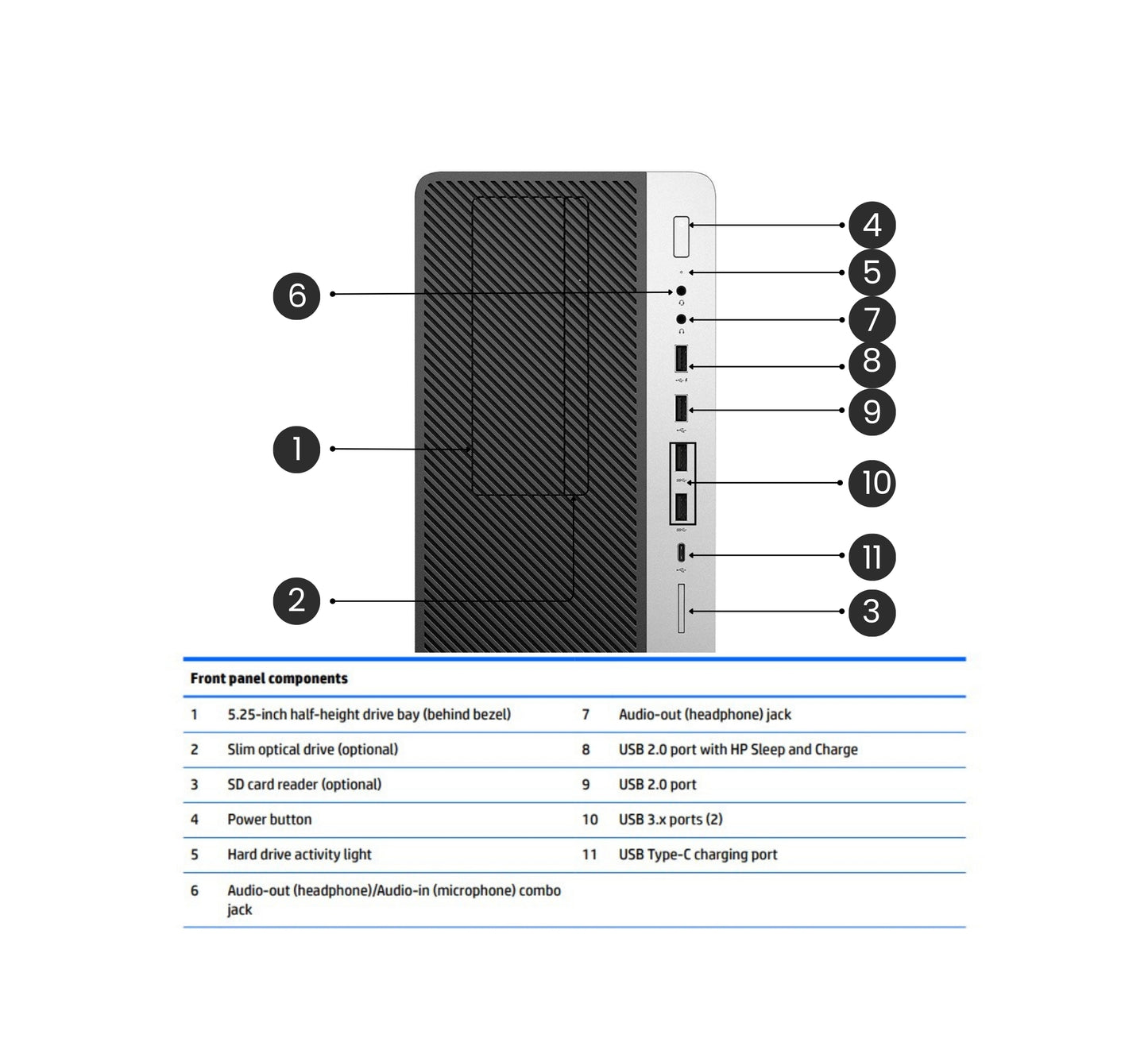 HP EliteDesk 800 G3 7th Gen i7-7700 Tower PC