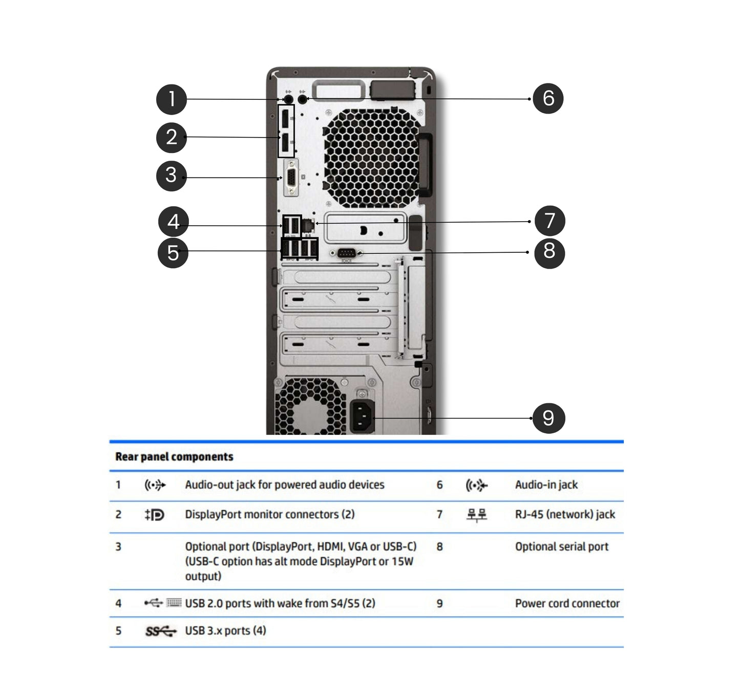HP EliteDesk 800 G3 7th Gen i7-7700 Tower PC