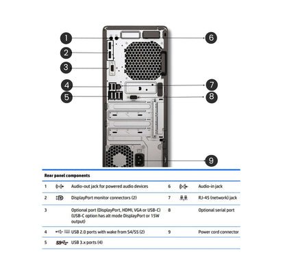 HP EliteDesk 800 G3 7th Gen i7-7700 Tower PC