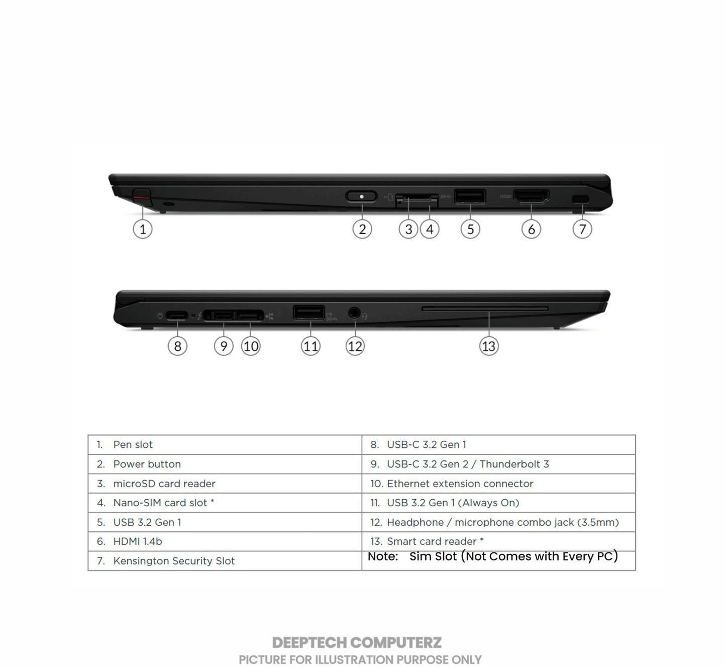 Lenovo x13 Yoga Gen 1 Touch screen 10th Gen Laptop