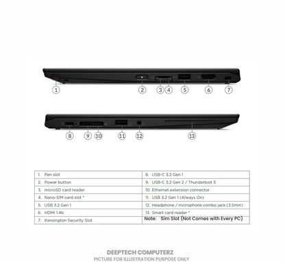 Lenovo x13 Yoga Gen 1 Touch screen 10th Gen Laptop