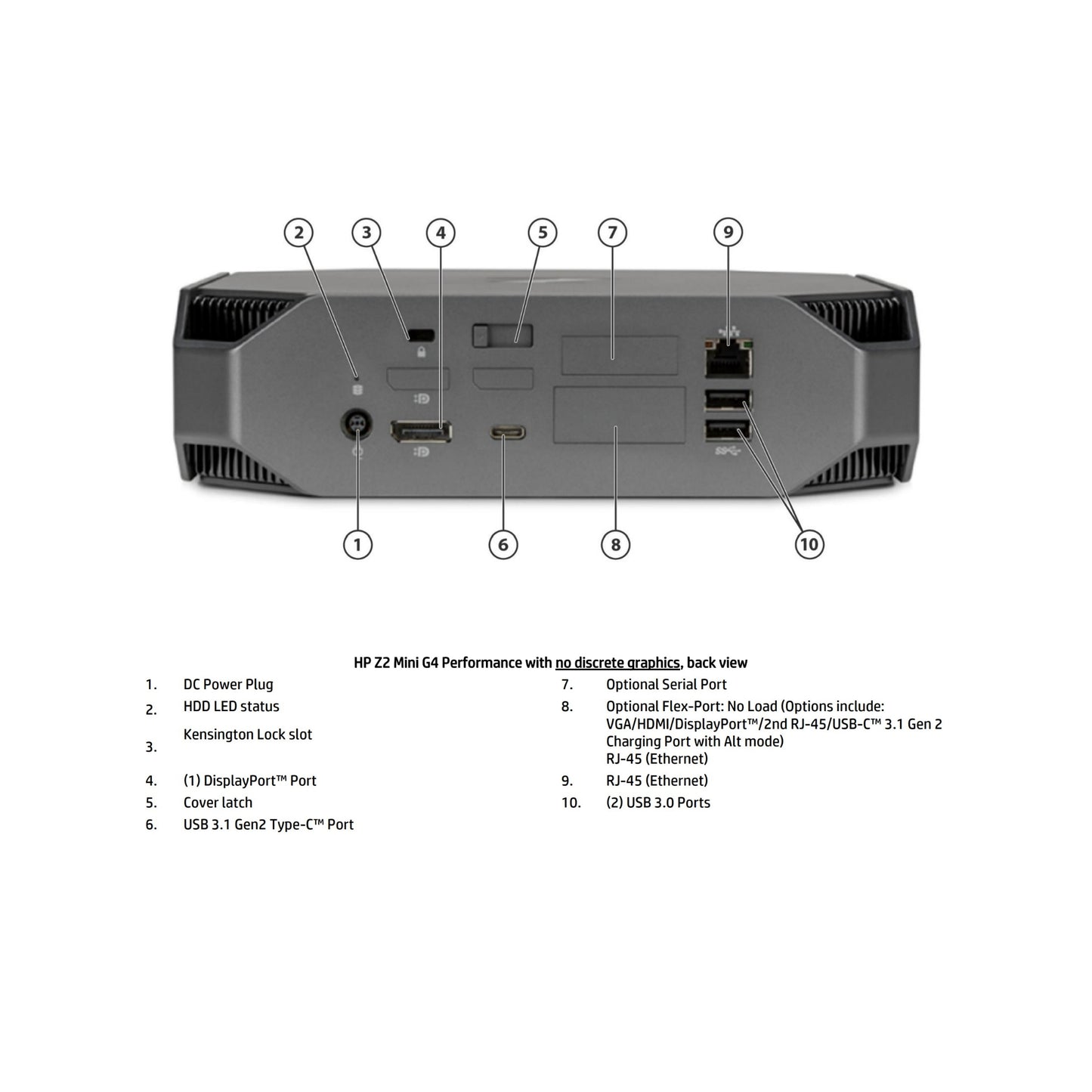 HP Z2 MINI G3 i7-6th Gen PC NVIDIA M620