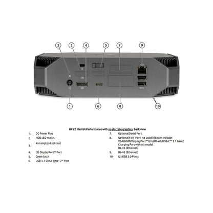 HP Z2 MINI G3 i7-6th Gen PC NVIDIA M620