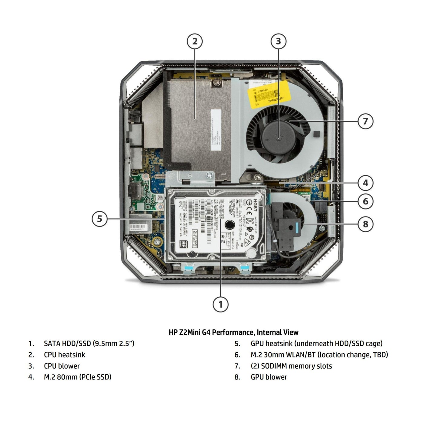 HP Z2 MINI G3 i7-6th Gen PC NVIDIA M620