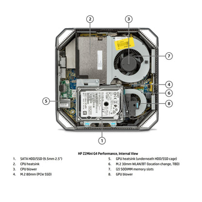 HP Z2 MINI G3 i7-6th Gen PC NVIDIA M620