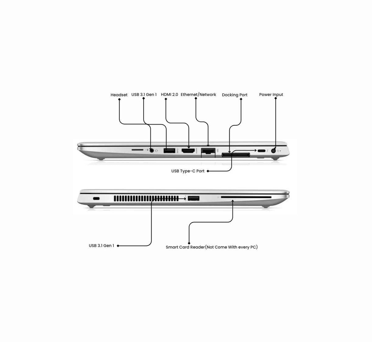 HP EliteBook 735 G5 14'' FHD Laptop